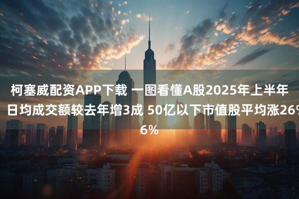 柯塞威配资APP下载 一图看懂A股2025年上半年：日均成交额较去年增3成 50亿以下市值股平均涨26%
